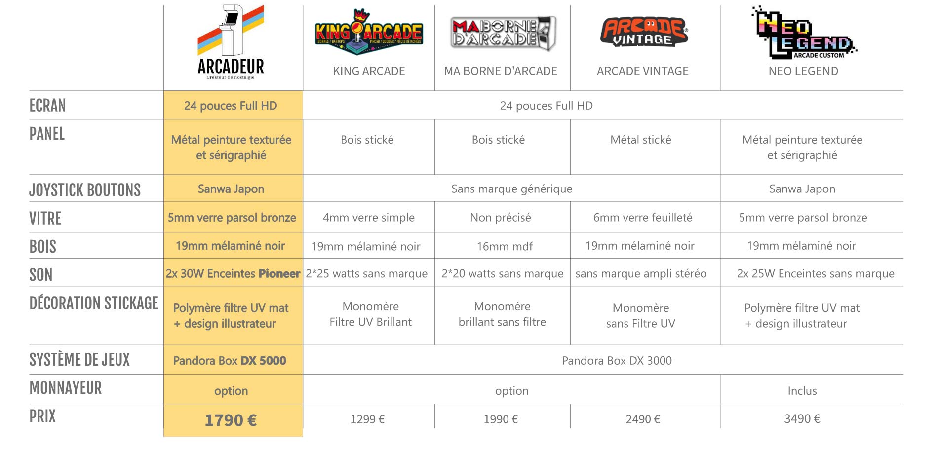 comparatifs-bornes-arcade
