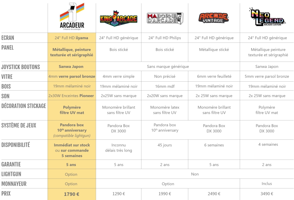 Comparatif borne d'arcade Arcadeur